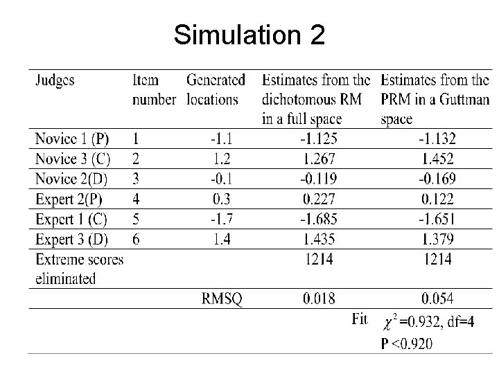 Simulation 2 
