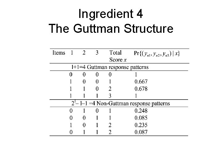 Ingredient 4 The Guttman Structure 