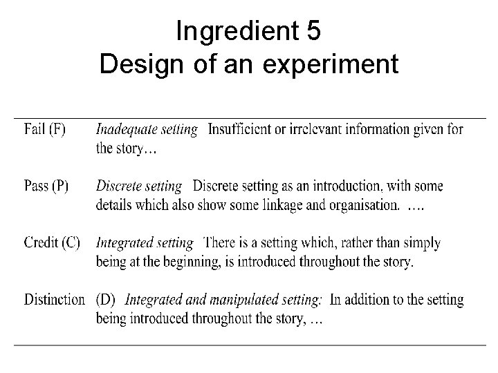 Ingredient 5 Design of an experiment 