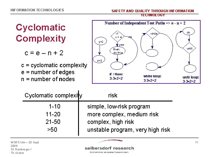 INFORMATION TECHNOLOGIES SAFETY AND QUALITY THROUGH INFORMATION TECHNOLOGY Cyclomatic Complexity c=e–n+2 c = cyclomatic