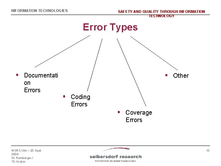 INFORMATION TECHNOLOGIES SAFETY AND QUALITY THROUGH INFORMATION TECHNOLOGY Error Types § Documentati on Errors