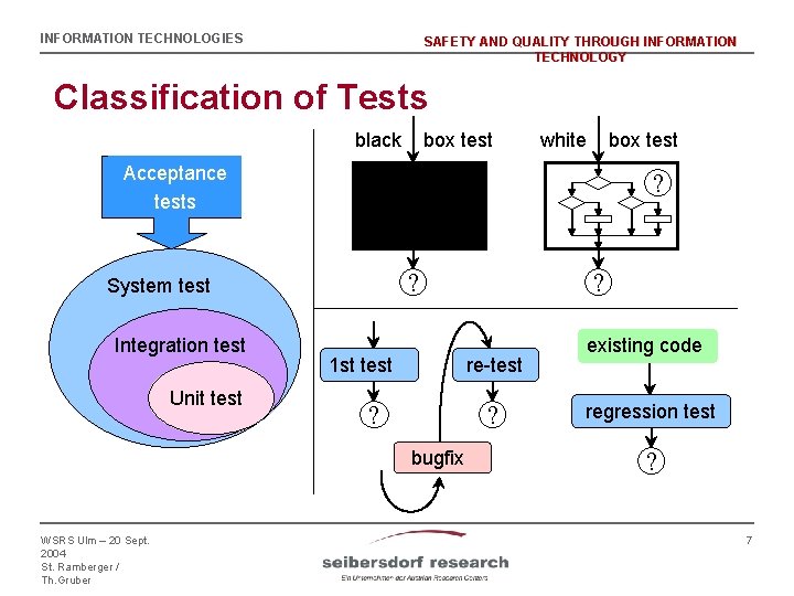INFORMATION TECHNOLOGIES SAFETY AND QUALITY THROUGH INFORMATION TECHNOLOGY Classification of Tests black box test