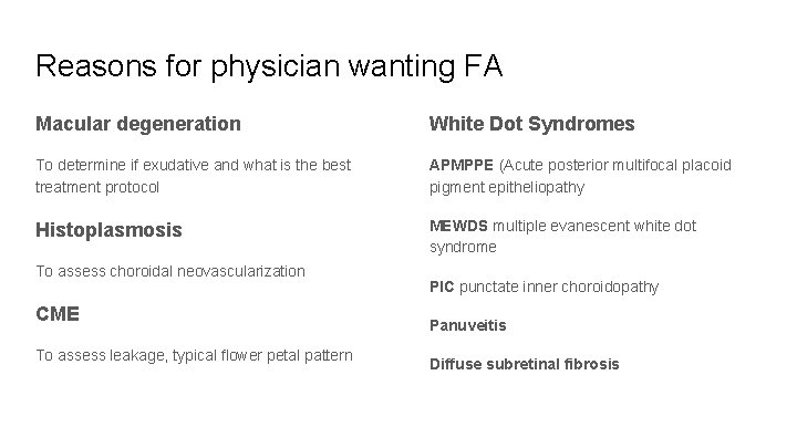 Reasons for physician wanting FA Macular degeneration White Dot Syndromes To determine if exudative