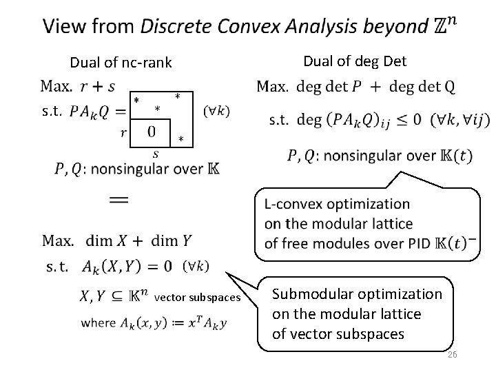 Dual of nc-rank Dual of deg Det s. t. vector subspaces Submodular optimization on