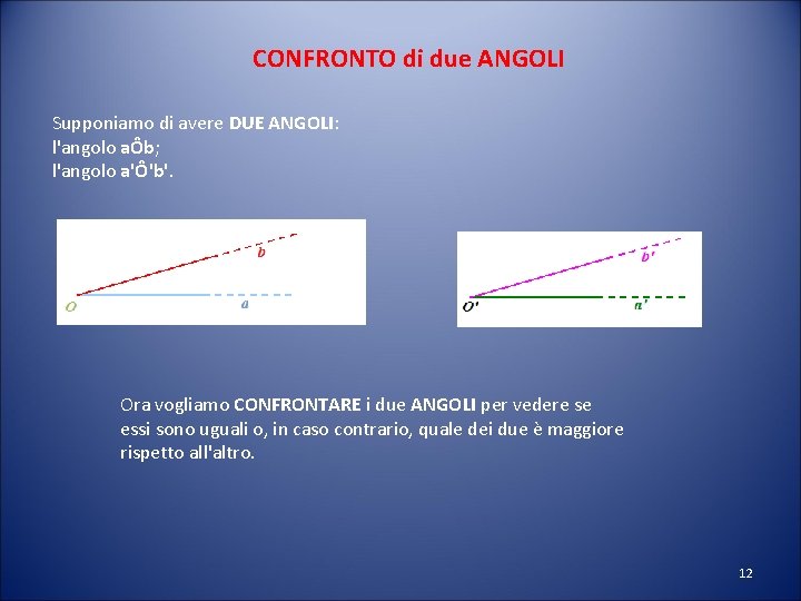 CONFRONTO di due ANGOLI Supponiamo di avere DUE ANGOLI: l'angolo aÔb; l'angolo a'Ô'b'. Ora