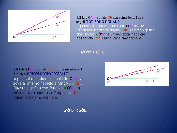 2. Il lato O'b' e il lato Ob non coincidono. I due angoli NON