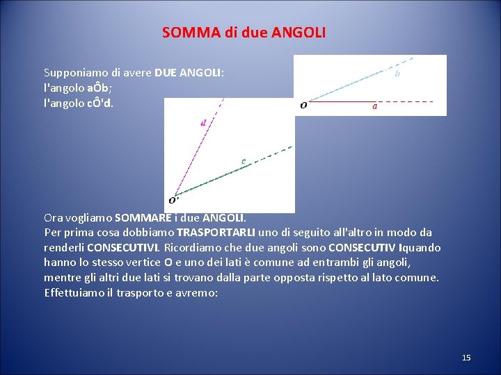 SOMMA di due ANGOLI Supponiamo di avere DUE ANGOLI: l'angolo aÔb; l'angolo cÔ'd. Ora