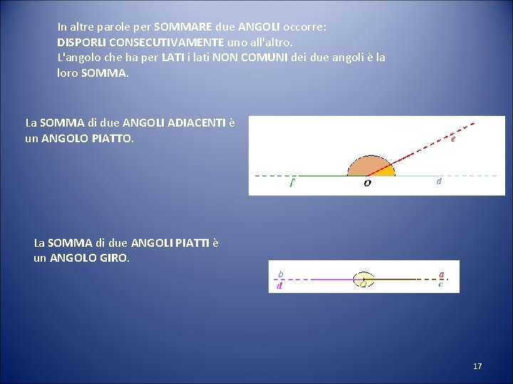 In altre parole per SOMMARE due ANGOLI occorre: DISPORLI CONSECUTIVAMENTE uno all'altro. L'angolo che