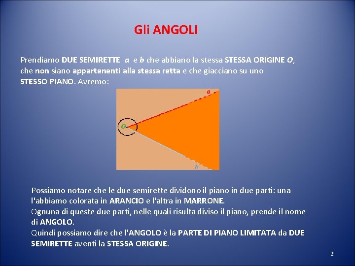 Gli ANGOLI Prendiamo DUE SEMIRETTE a e b che abbiano la stessa STESSA ORIGINE