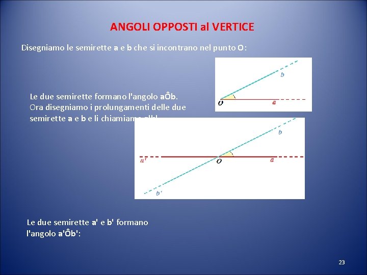 ANGOLI OPPOSTI al VERTICE Disegniamo le semirette a e b che si incontrano nel