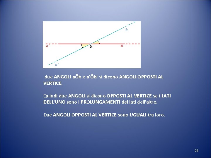 due ANGOLI aÔb e a'Ôb' si dicono ANGOLI OPPOSTI AL VERTICE. Quindi due ANGOLI