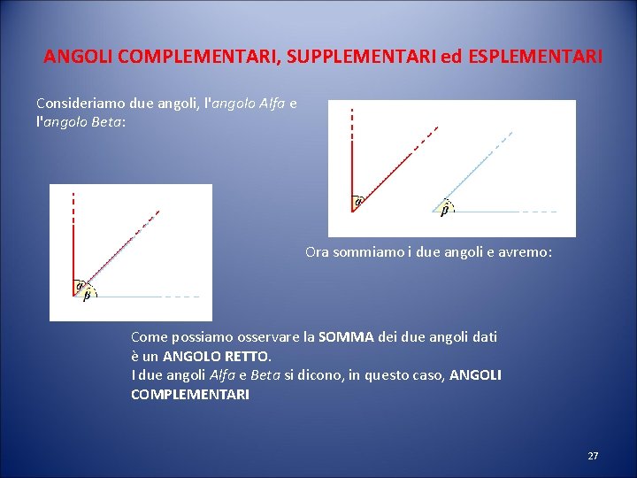 ANGOLI COMPLEMENTARI, SUPPLEMENTARI ed ESPLEMENTARI Consideriamo due angoli, l'angolo Alfa e l'angolo Beta: Ora
