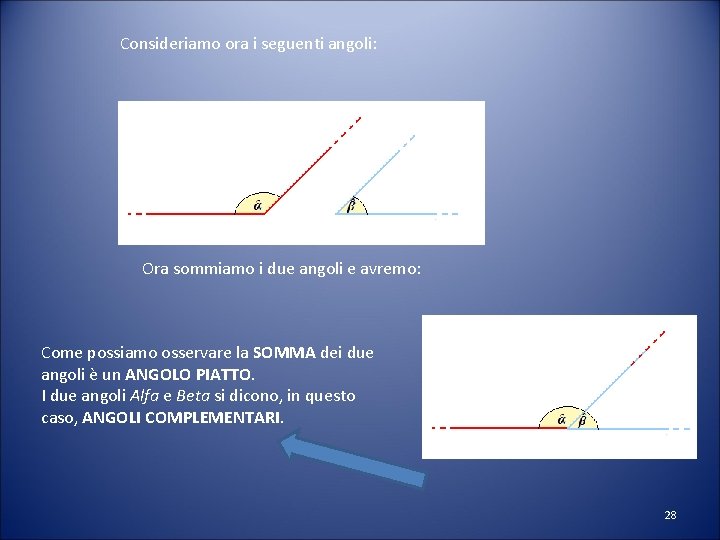 Consideriamo ora i seguenti angoli: Ora sommiamo i due angoli e avremo: Come possiamo