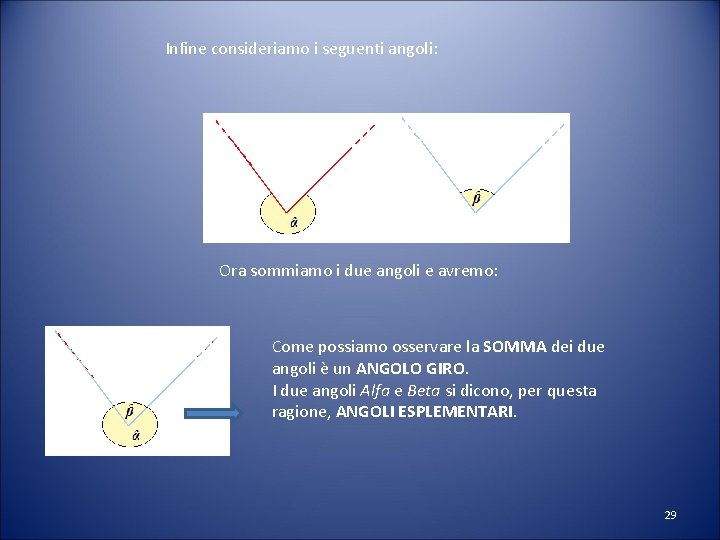 Infine consideriamo i seguenti angoli: Ora sommiamo i due angoli e avremo: Come possiamo