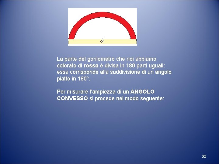 La parte del goniometro che noi abbiamo colorato di rosso è divisa in 180