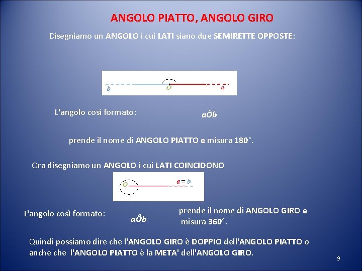 ANGOLO PIATTO, ANGOLO GIRO Disegniamo un ANGOLO i cui LATI siano due SEMIRETTE OPPOSTE: