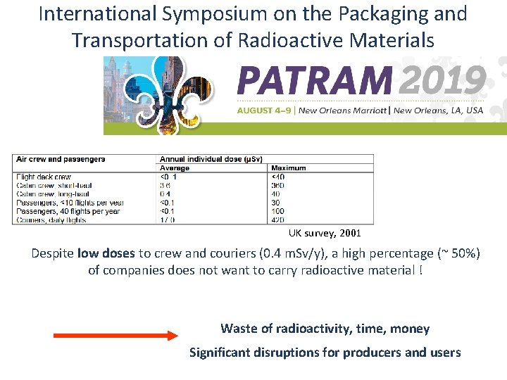 International Symposium on the Packaging and Transportation of Radioactive Materials UK survey, 2001 Despite