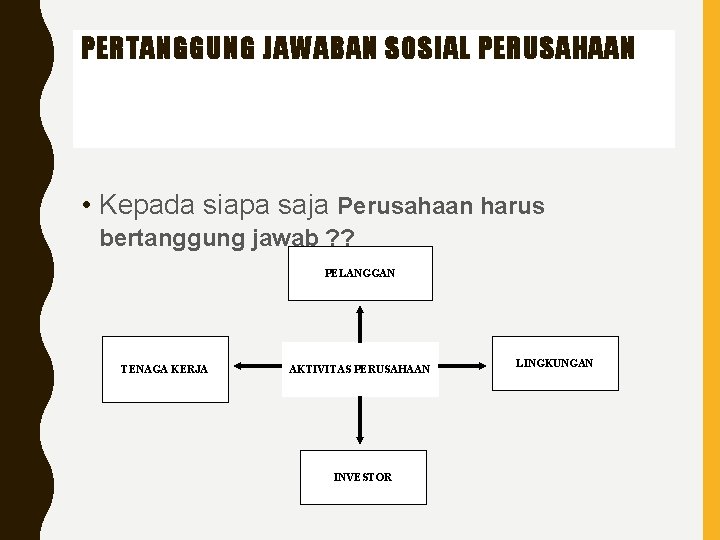 PERTANGGUNG JAWABAN SOSIAL PERUSAHAAN • Kepada siapa saja Perusahaan harus bertanggung jawab ? ?