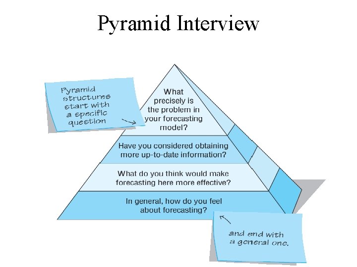 Pyramid Interview 