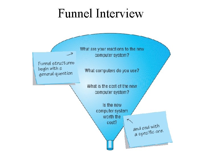 Funnel Interview 