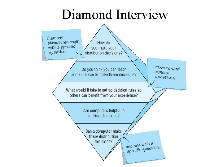 Diamond Interview 