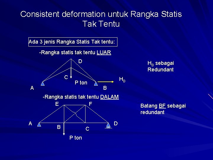 Consistent deformation untuk Rangka Statis Tak Tentu Ada 3 jenis Rangka Statis Tak tentu: