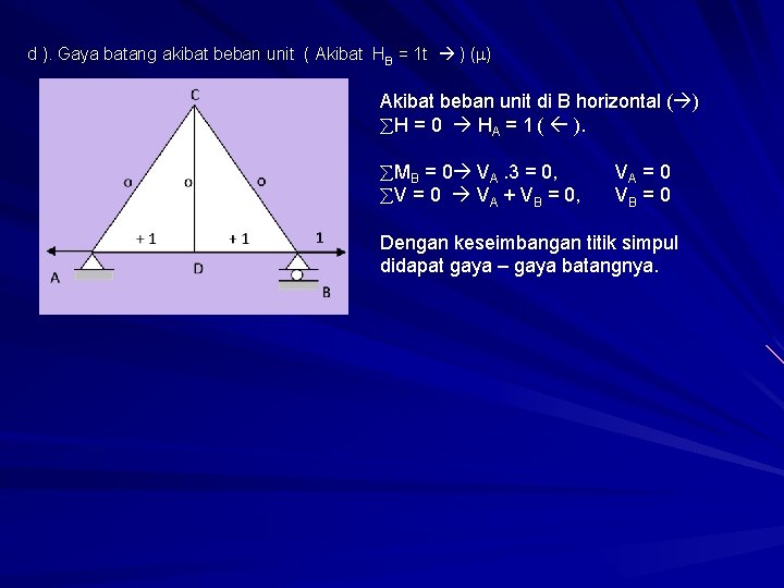 d ). Gaya batang akibat beban unit ( Akibat HB = 1 t )