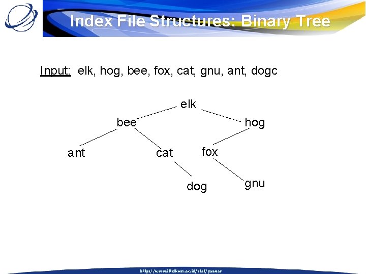 Index File Structures: Binary Tree Input: elk, hog, bee, fox, cat, gnu, ant, dogc