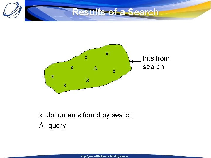 Results of a Search x x x x documents found by search query http: