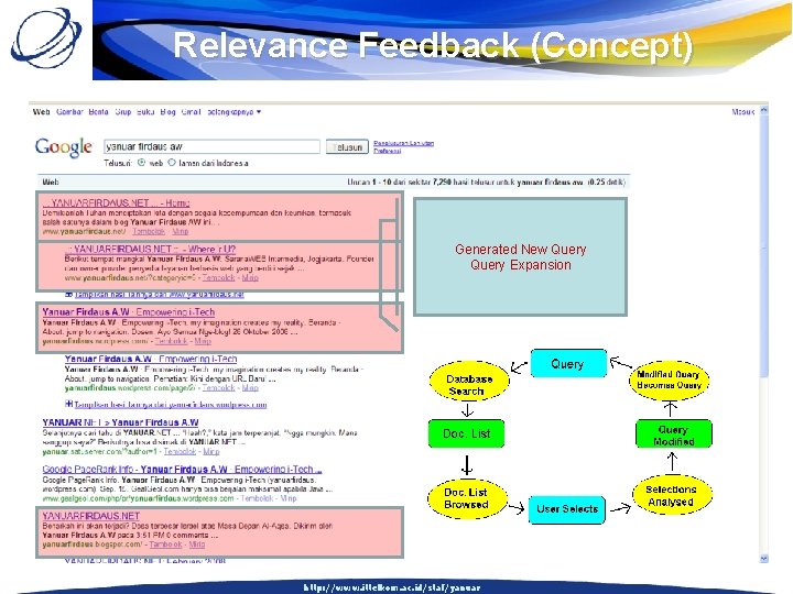Relevance Feedback (Concept) Generated New Query Expansion http: //www. ittelkom. ac. id/staf/yanuar 