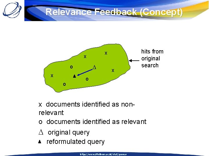 Relevance Feedback (Concept) x x o x hits from original search o x documents