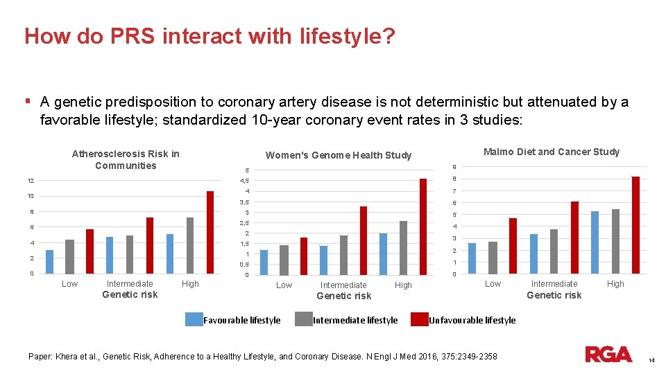 The Importance Of Genetics On Longevity Risk A