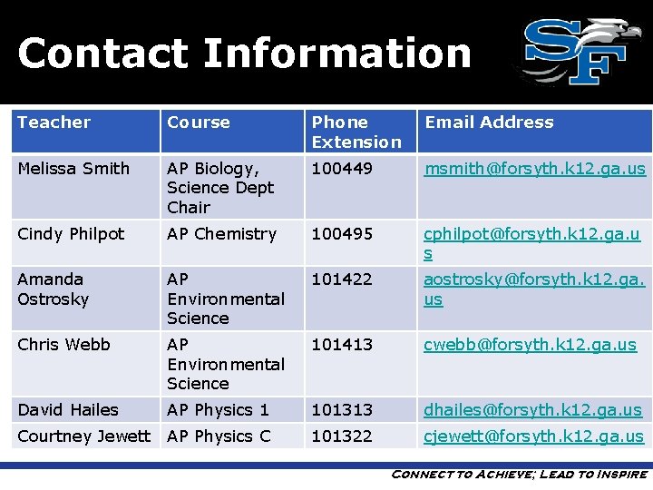 Contact Information Teacher Course Phone Extension Email Address Melissa Smith AP Biology, Science Dept