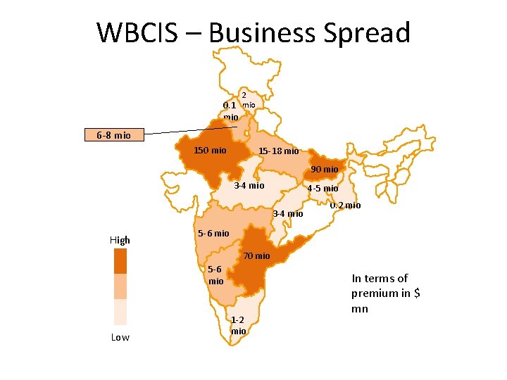 WBCIS – Business Spread 2 0. 1 mio 6 -8 mio 150 mio 15