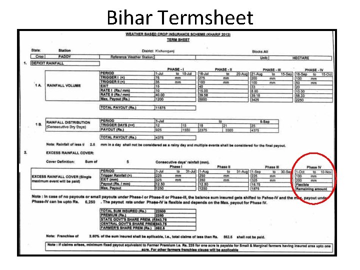 Bihar Termsheet 