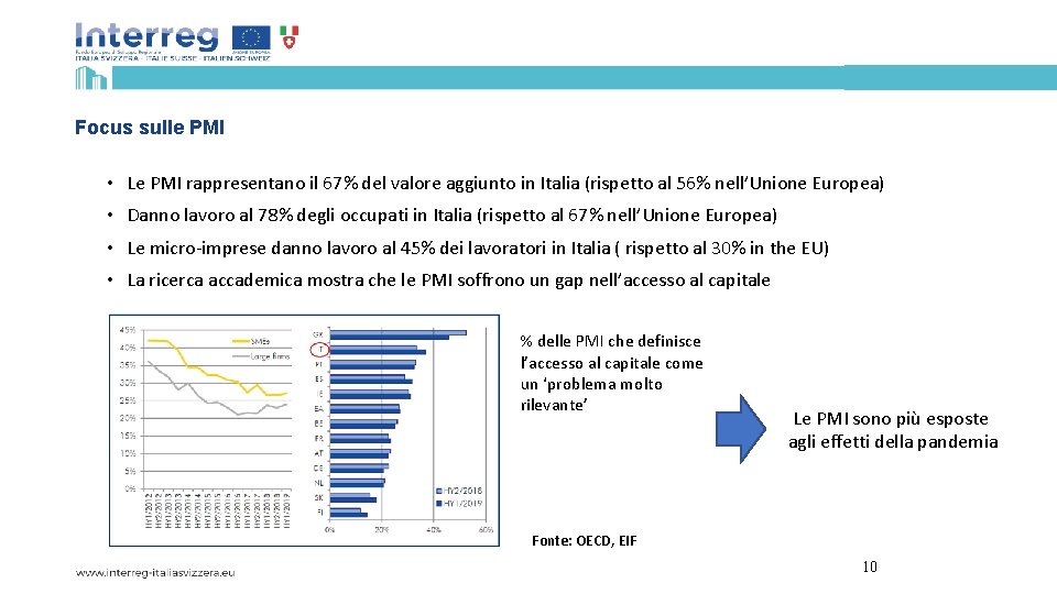 Focus sulle PMI • Le PMI rappresentano il 67% del valore aggiunto in Italia