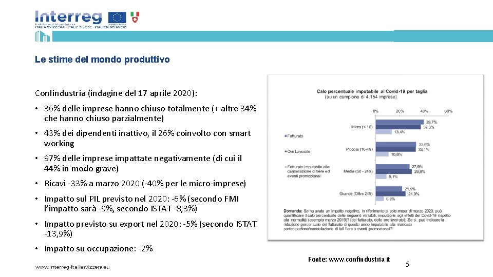 Le stime del mondo produttivo Confindustria (indagine del 17 aprile 2020): • 36% delle