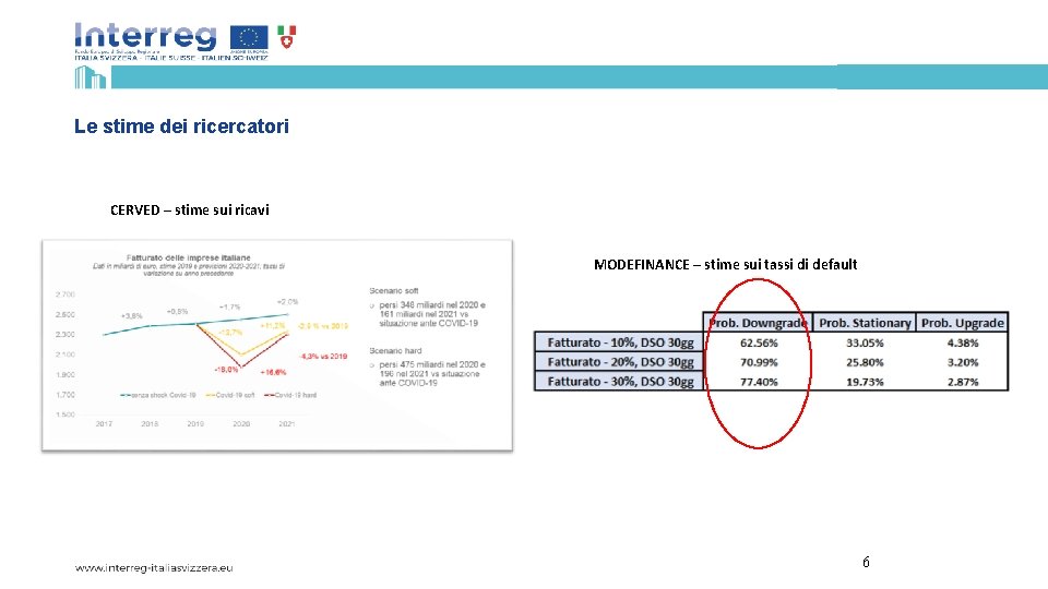 Le stime dei ricercatori CERVED – stime sui ricavi MODEFINANCE – stime sui tassi