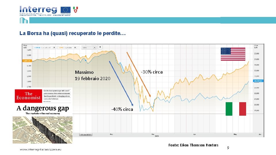 La Borsa ha (quasi) recuperato le perdite… -30% circa Massimo 19 febbraio 2020 -40%