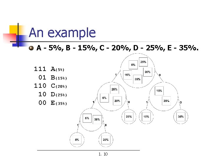 An example A - 5%, B - 15%, C - 20%, D - 25%,