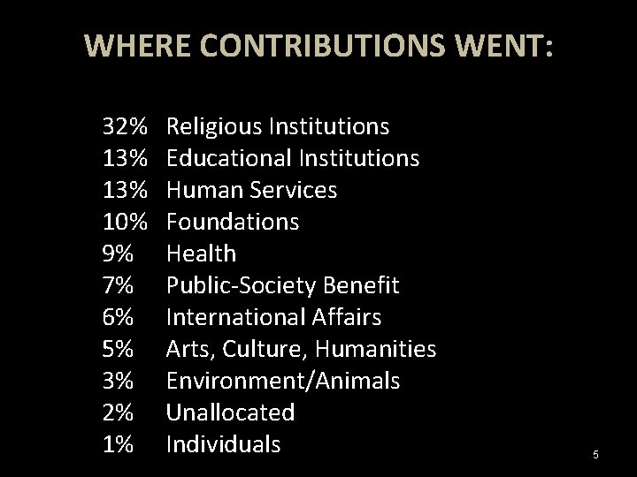 Religious Contribution BEYOND FUNDRAISING A CULTURE OF PHILANTHROPHY Necva Ozgur