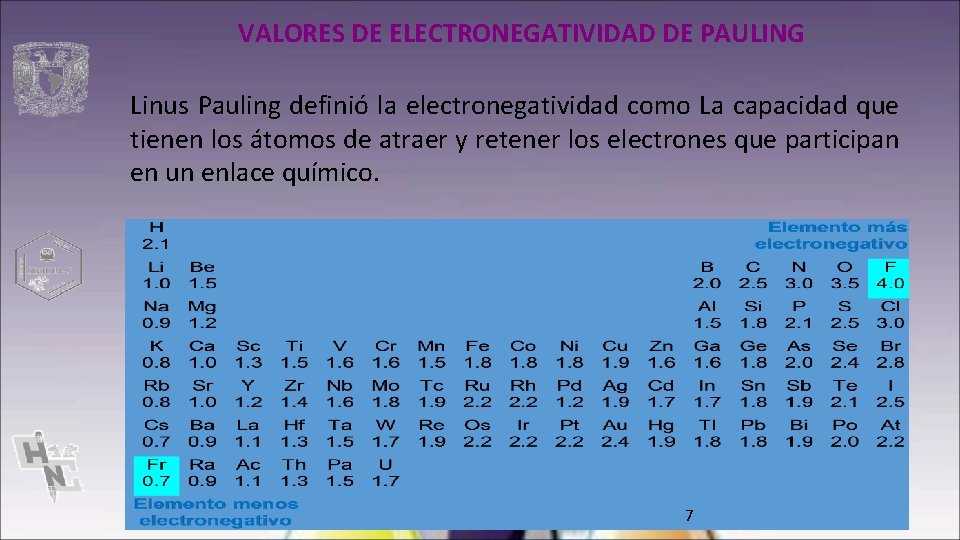 VALORES DE ELECTRONEGATIVIDAD DE PAULING Linus Pauling definió la electronegatividad como La capacidad que