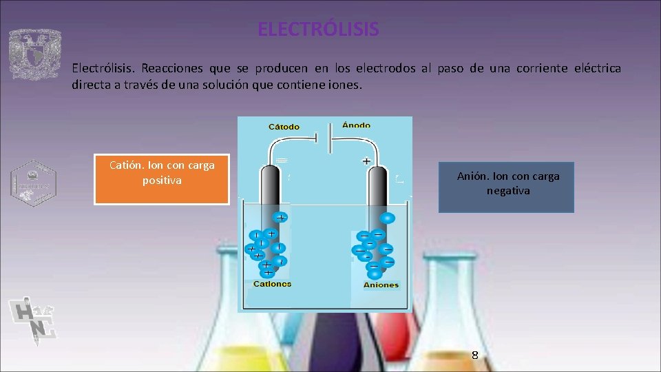 ELECTRÓLISIS Electrólisis. Reacciones que se producen en los electrodos al paso de una corriente