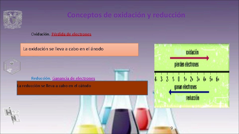 Conceptos de oxidación y reducción Oxidación. Pérdida de electrones La oxidación se lleva a