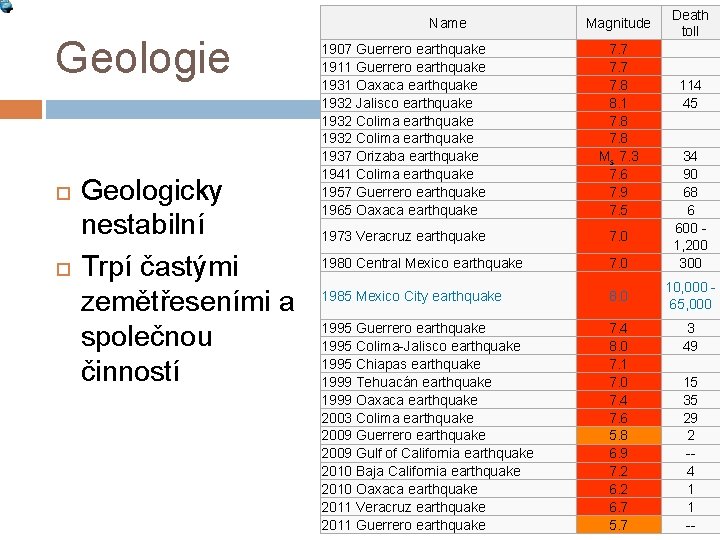 Name Geologie Geologicky nestabilní Trpí častými zemětřeseními a společnou činností Magnitude 1907 Guerrero earthquake