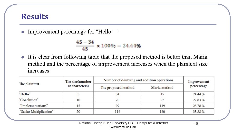 Results l Improvement percentage for "Hello" = l It is clear from following table