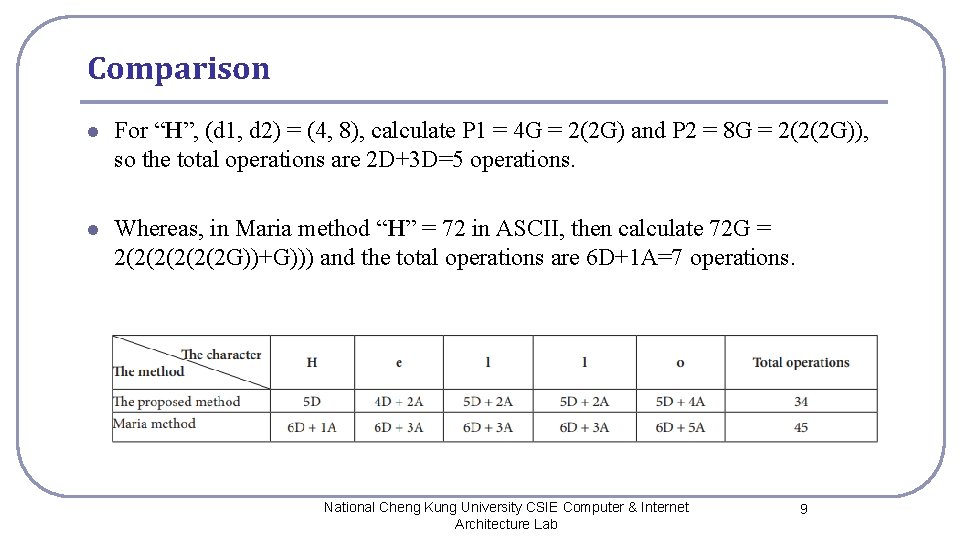 Comparison l For “H”, (d 1, d 2) = (4, 8), calculate P 1