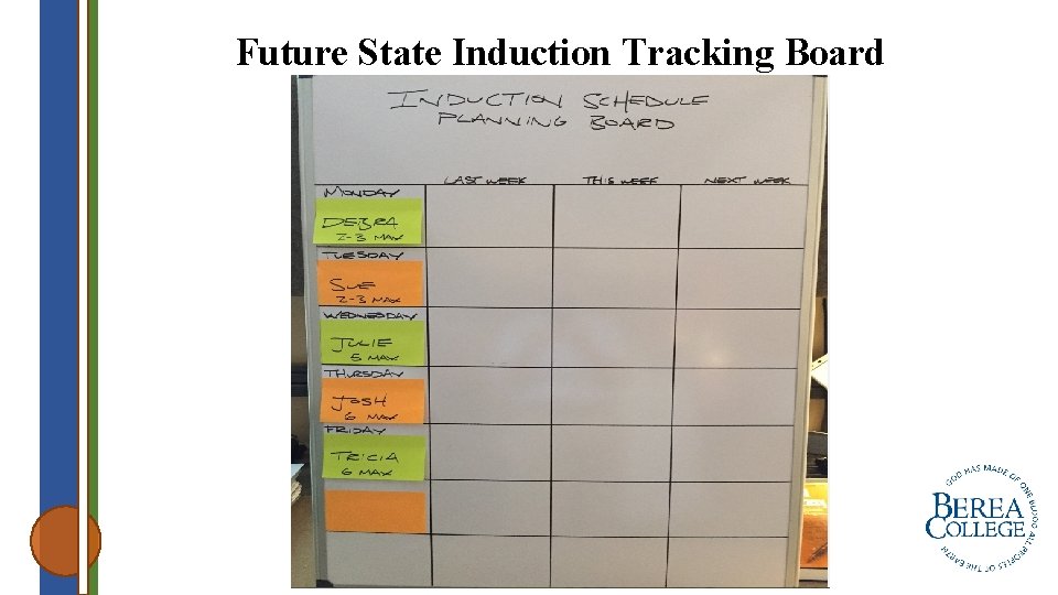 Future State Induction Tracking Board 