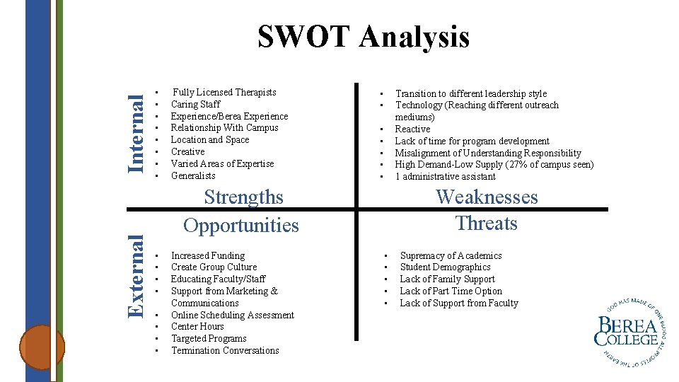 External Internal SWOT Analysis • • Fully Licensed Therapists Caring Staff Experience/Berea Experience Relationship