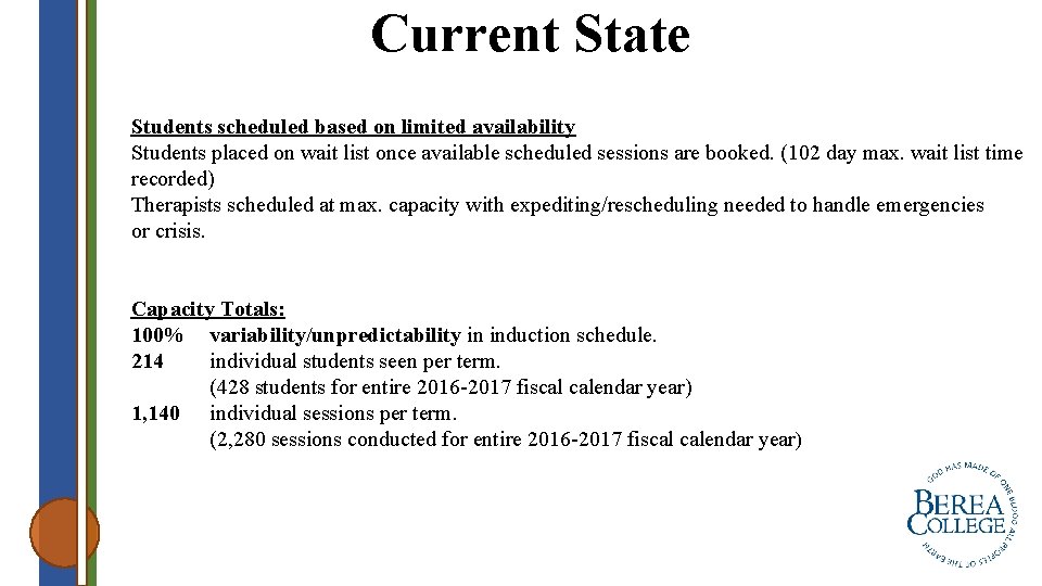 Current State Students scheduled based on limited availability Students placed on wait list once